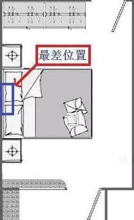 床頭 冷氣|臥室空間最佳安裝位置在這！你家空調安在哪？